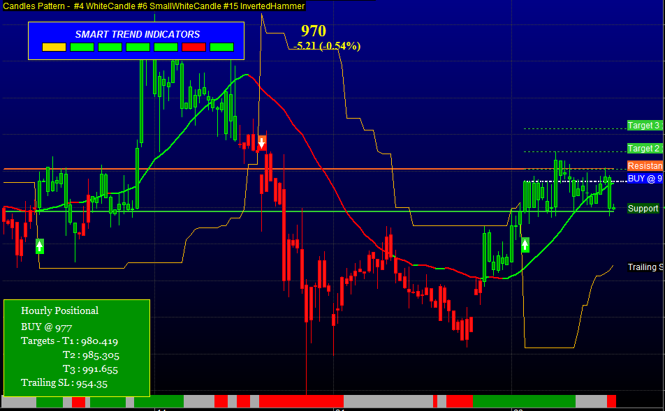 Positional Trading Software
